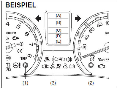 Suzuki Swift. Informationsdisplay