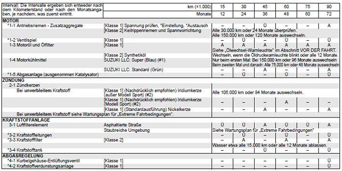 Suzuki Wartungsplan Pdf