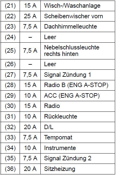 Suzuki Swift. Sicherungen unter dem Armaturenbrett
