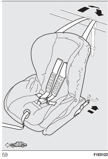 Fiat Punto. Einbau eines ISOFIX-kindersitzes