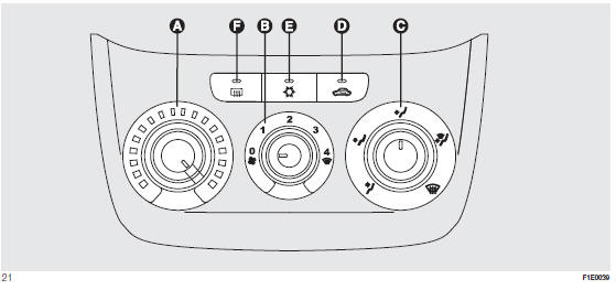 Fiat Punto. MANUELLE KLIMAANLAGE