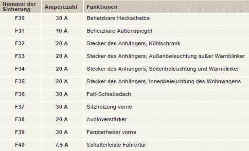 Bei Pannen und Störungen