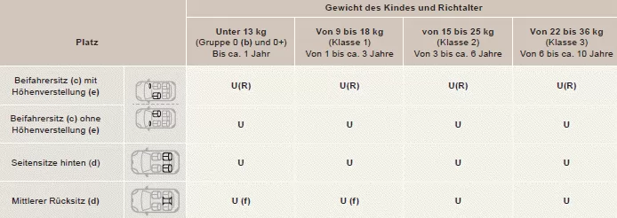 Sicherheit