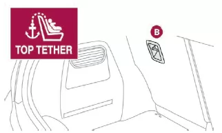 Sicherheit