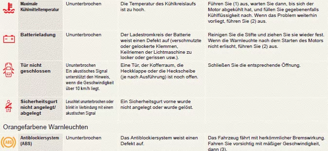 Kontrollleuchten