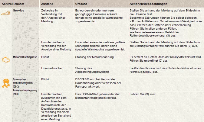 Kontrollleuchten