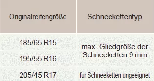 Praktische Tipps