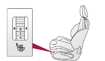 Ergonomie und Komfort