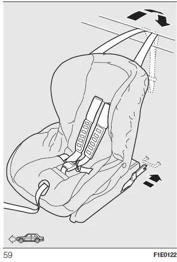 Fiat Punto. Einbau eines ISOFIX-kindersitzes