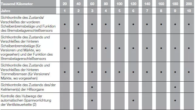 Fiat Punto. PLAN FÜR DIE PROGRAMMIERTE WARTUNG (Dieselversionen)
