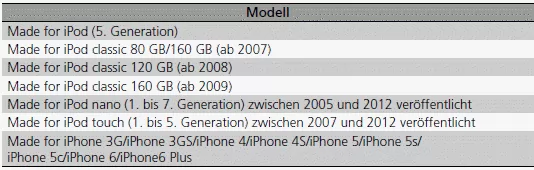 Allgemeine Informationen zum Audiosystem