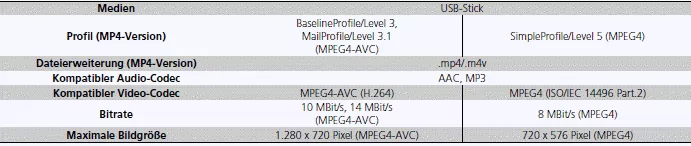Allgemeine Informationen zum Audiosystem