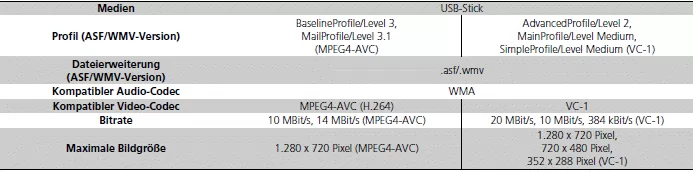 Allgemeine Informationen zum Audiosystem