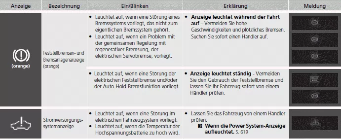 Markierungen