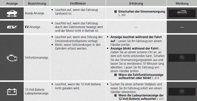 Markierungen
