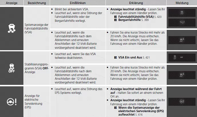 Markierungen