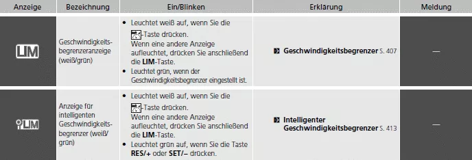 Markierungen