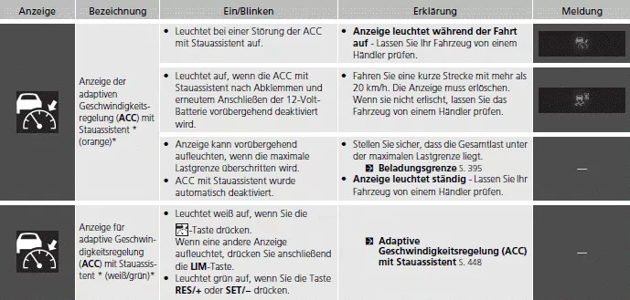 Markierungen