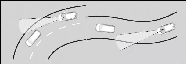 Honda SENSING