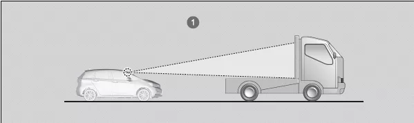Honda SENSING