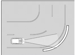 Honda SENSING