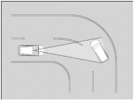 Honda SENSING