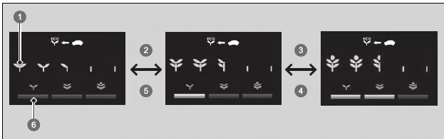 Fahrer-Informationsdisplay