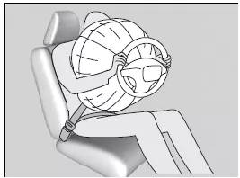 Frontairbags (SRS)