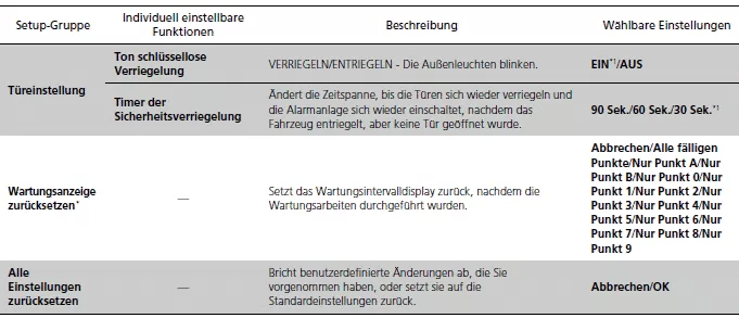 Fahrer-Informationsdisplay