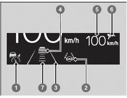 Honda SENSING