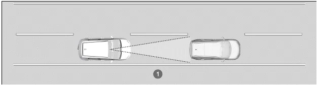 Honda SENSING