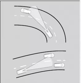 Honda SENSING
