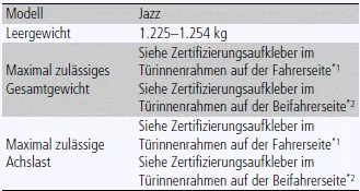 Technische Daten