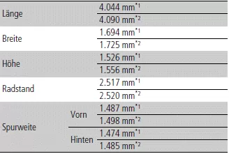 Technische Daten