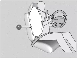 Mittlerer Airbag 