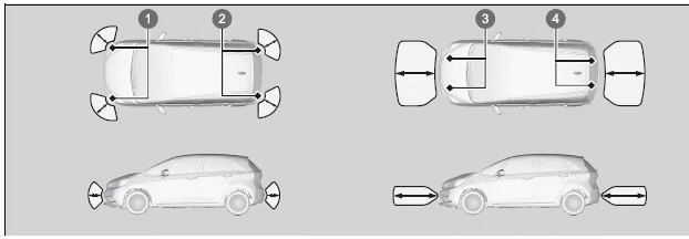 Parken des Fahrzeugs