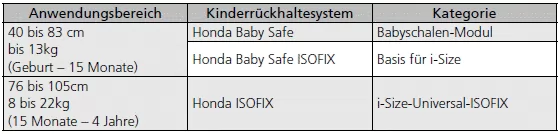 Kindersicherheit