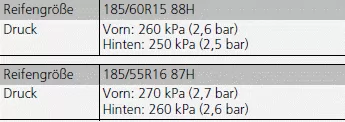 Prüfen und Warten der Reifen