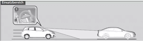 Honda SENSING