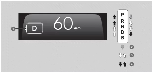 Während der Fahrt