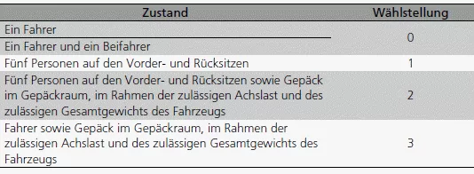Bedienung der Schalter im Bereich des Lenkrads