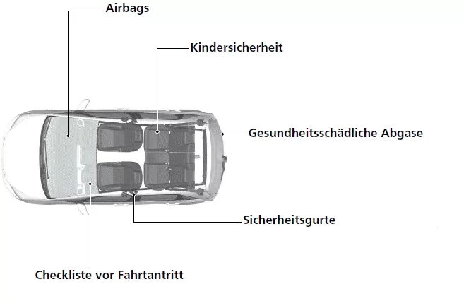 Sicheres Fahren