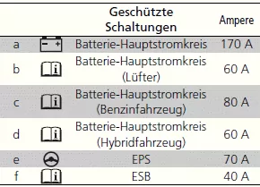 Sicherungen