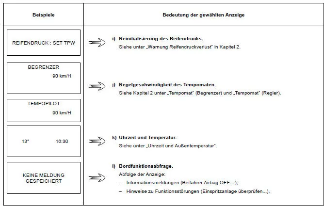 Renault Clio. Fahrparameter