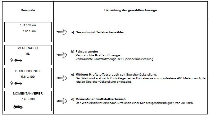 Renault Clio. Fahrparameter