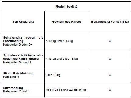 Renault Clio. Befestigung mit dem Sicherheitsgurt