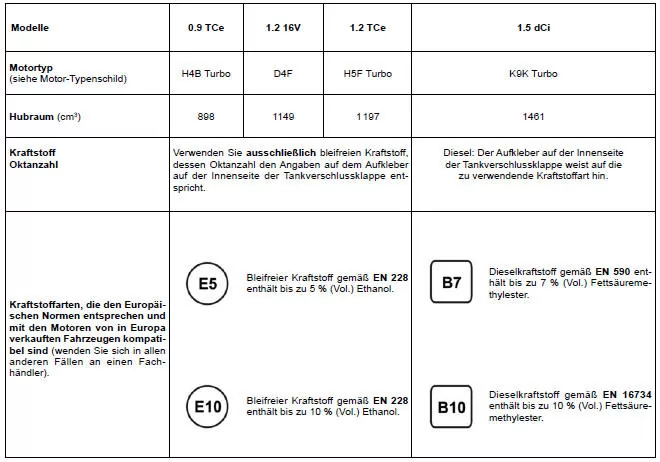 Renault Clio. Motordaten 