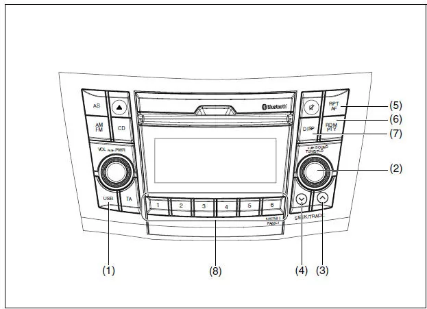 Suzuki Swift. Anhören mittels iPod