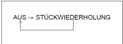 Suzuki Swift. Wiederholte Wiedergabe