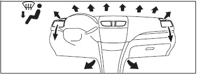 Suzuki Swift. Erläuterung der Regler